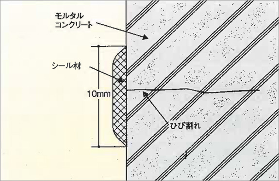 シール工法