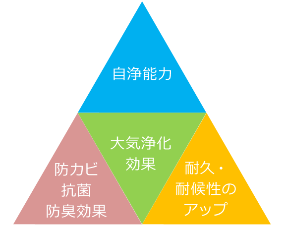 光触媒とは？