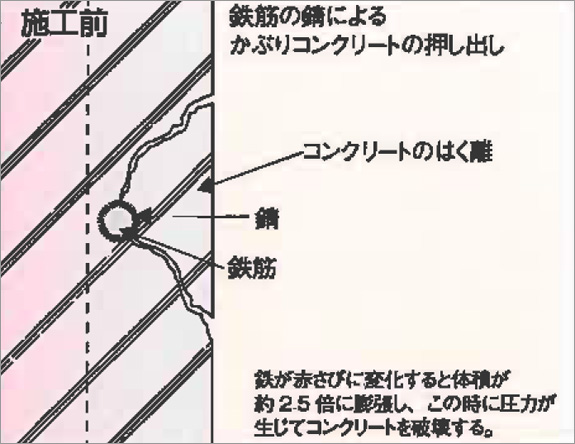 エポキシ樹脂モルタル充てん工法