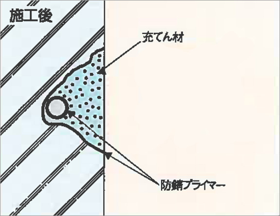 エポキシ樹脂モルタル充てん工法