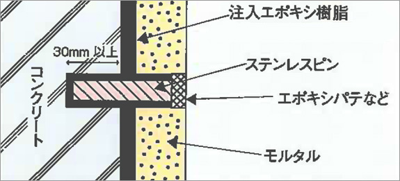 モルタル面