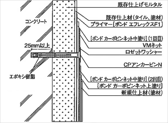 塗装仕上げ