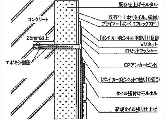 タイル張り仕上げ